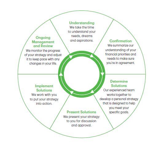 Wealth Wheel.jpg